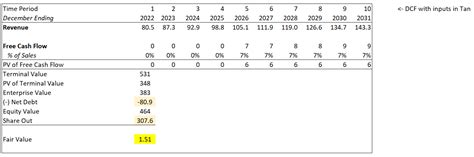 Desktop Metal Stock A Favorable Risk Reward Profile Nysedm