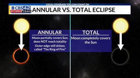 Annular Solar Eclipse Visible In The Northern Hemisphere Thursday