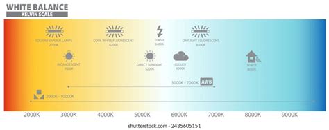 White Balance Photography Kelvin Scale Preset Stock Vector (Royalty Free) 2435605153 | Shutterstock