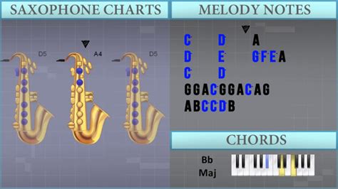 How To Play Never Gonna Give You Up Rick Roll On Alto Sax Youtube