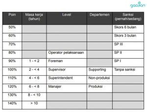 Perhitungan Bonus Tahunan Karyawan Updated Blog Gadjian