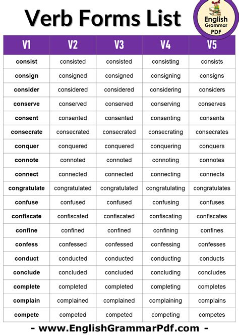 30 Common Verb Forms In English Grammar Verbs In English Grammar V1 V2 V3 V4 V5 Verbs List