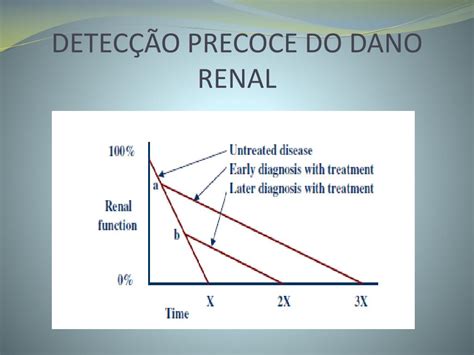 Ppt Doen A Renal Cr Nica Estadiamento E Detec O Precoce Da Les O