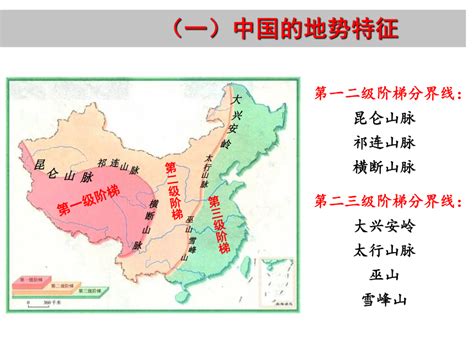 高三地理一轮复习中国的地形课件共26张ppt21世纪教育网 二一教育