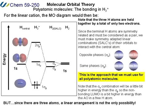 Molecular Orbital Theory Diatomic Molecules Heteronuclear Molecules Chem