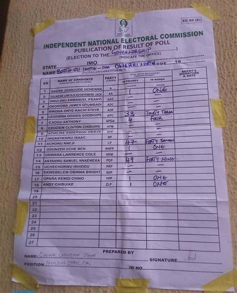 Live Updates Imo Governorship Election Results And Situation