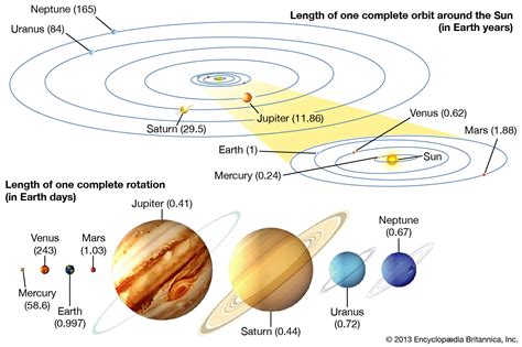 planets - Kids | Britannica Kids | Homework Help