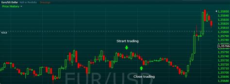 Strategia Delle Opzioni Binarie 60 Seconds Proven Trading Seconda