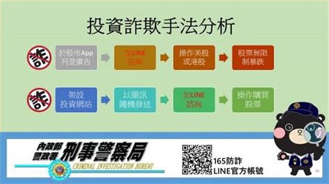 加line投資一定是詐騙！今年假投資激增4億多元 社會 中時