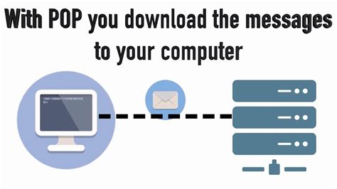 Pop Vs Imap What Are The Differences Youtube