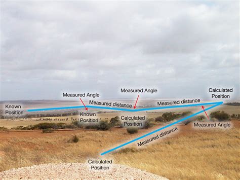 Surveying Methods Intergovernmental Committee On Surveying And Mapping