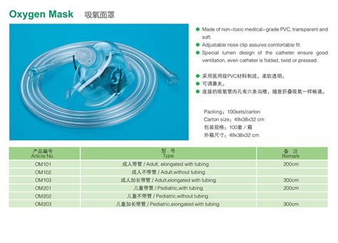 Masks Anesthesiology Kangyuan Medical