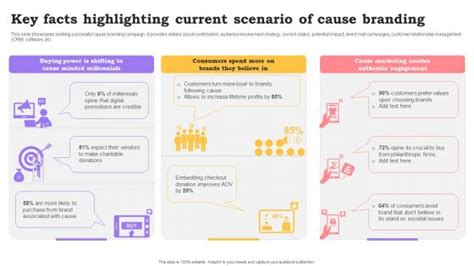 Current Key Offerings Powerpoint Templates Slides And Graphics