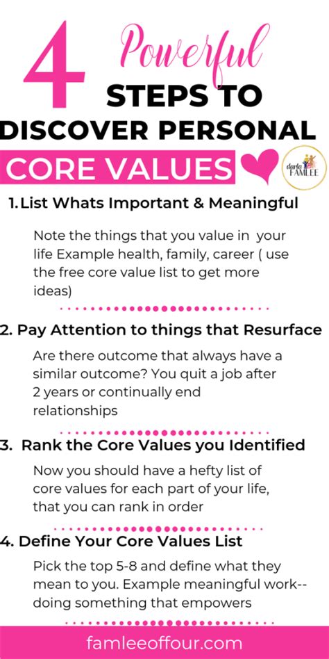 How To Define Your Personal Core Values 4 Key Steps Personal Core Values Core Values