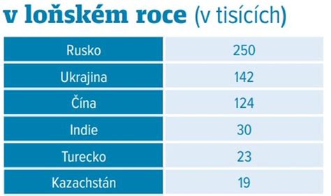 Čínské Velvyslanectví Míní že Praha Poškozuje Spolupráci Obou Zemí