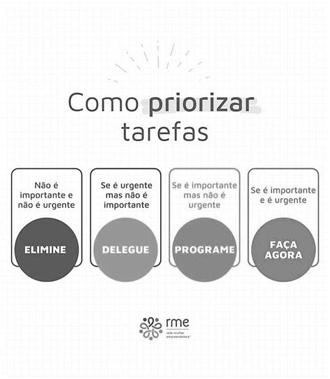 Como Priorizar Tarefas