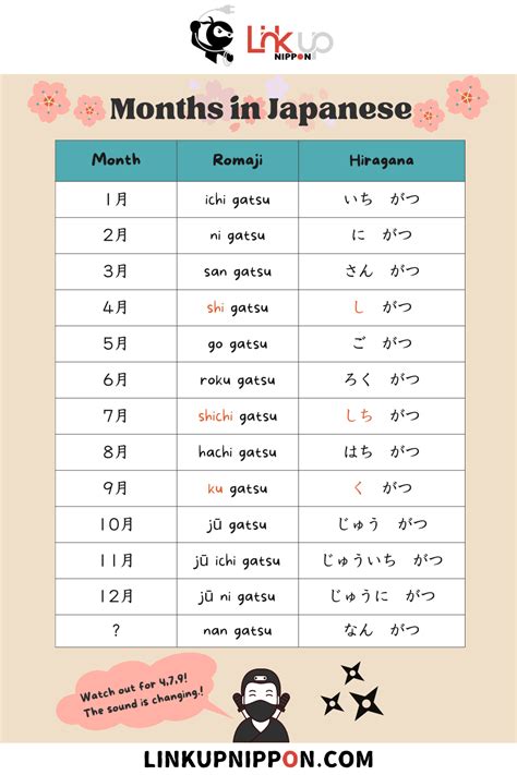 Months in Japanese | Japanese calendar, How to memorize things, Japanese