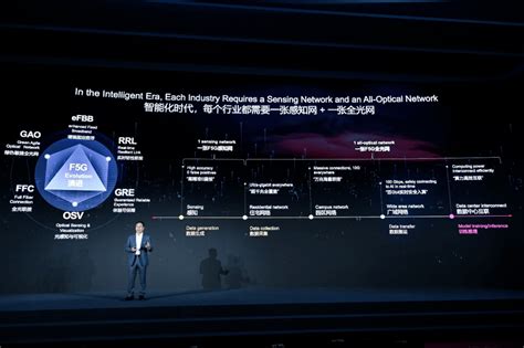 探索f5g演进，华为发布三大政企光网解决方案行业网络智能