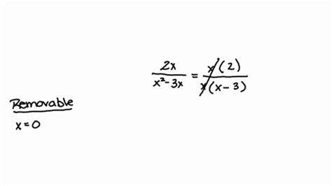 ⏩SOLVED:Find the discontinuities of the following functions and… | Numerade