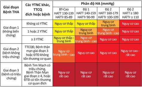 Bệnh viện đa khoa sông thương Huyết áp cao Yếu tố nguy cơ gây bệnh