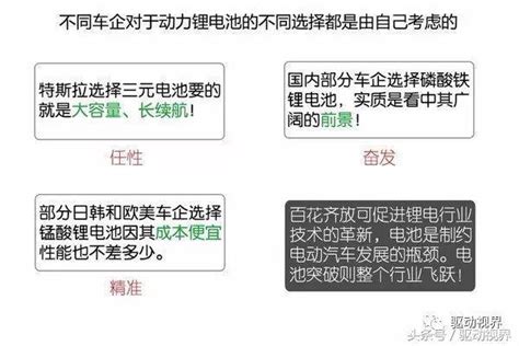 新能源電動汽車三電：電驅、電池、電控原理、發展現狀和未來趨勢 每日頭條