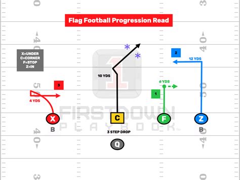 V Flag Football Plays Archives Firstdown Playbook