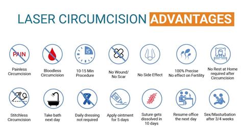 Circumcision Surgery Rejuva Aesthetica