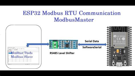 Esp32 With Modbus Rtu Rs485 Protocol Using Arduino Ide 47 Off