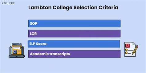 Lambton College Admissions: Requirements, Deadlines, and Admission Fees