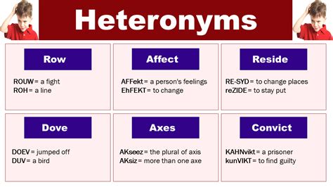 Heteronyms Examples With Meaning Common Heteronyms List Grammarvocab