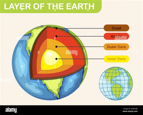 Diagram showing layers of the Earth lithosphere illustration Stock ...