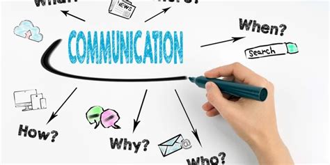 The Importance Of Effective Communication In Your Business