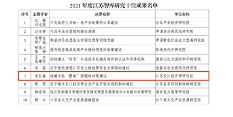 我校智库决策咨询报告入选2021年度江苏省智库研究十佳成果