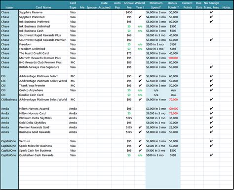 Credit Card Spreadsheet within Credit Card Spreadsheet 2018 Google ...