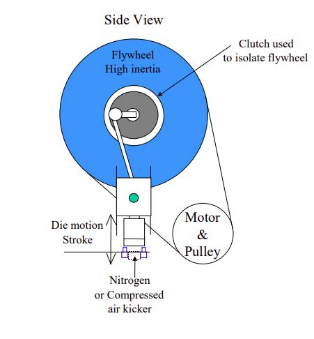 What Is A Punch Press Adh Machine Tool