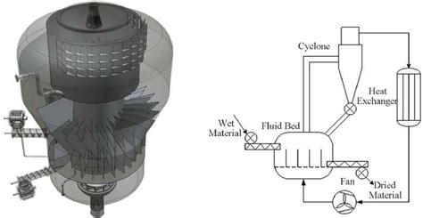 Pressurized Superheated Steam Dryer And Basic Operation Scheme Showing Download Scientific