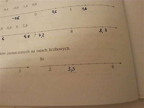 Ustal Wsp Rz Dne Punkt W Zaznaczonych Na Osi Liczbowej Brainly Pl