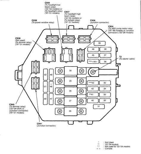 2006 Fuse Panel Diagram