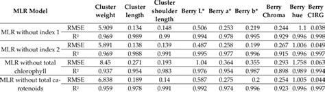 The Sensitivity Analysis Of The Input Parameters On Cluster Weight