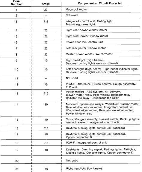 Honda Civic 10th Gen Fuse Box Diagram Fuse Civic Honda Diagr