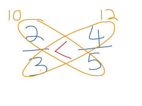 ShowMe - cross multiplication