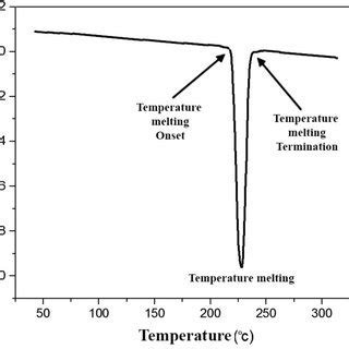 Cross Section Micrographs Of The Solder Substrate Joint After The Shear