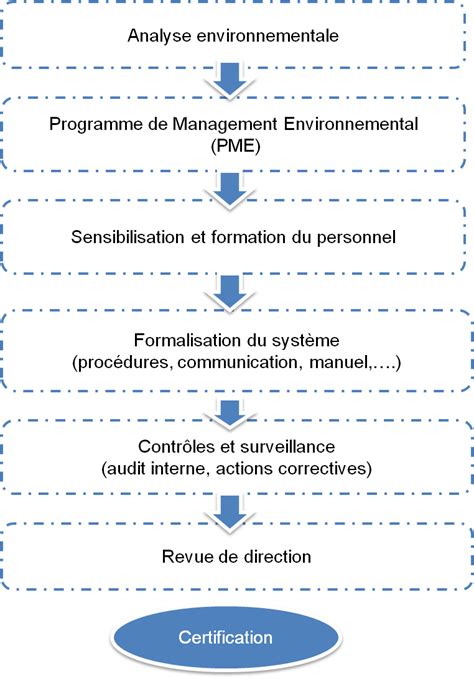 Pr Paration De L Iso Aryanne Mounguengui