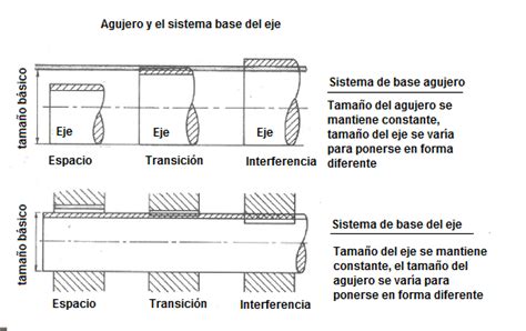 Tabla De Tolerancias H7