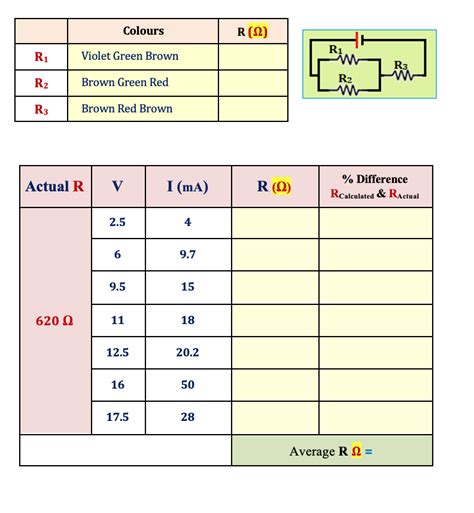 Solved Ohm's Law Graph 15 10 5 I (mA) 0 10 20 30 Slope 12 V | Chegg.com