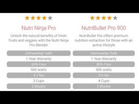 NUTRI NINJA PRO VS NUTRIBULLET 900 COMPARISON REVIEW YouTube