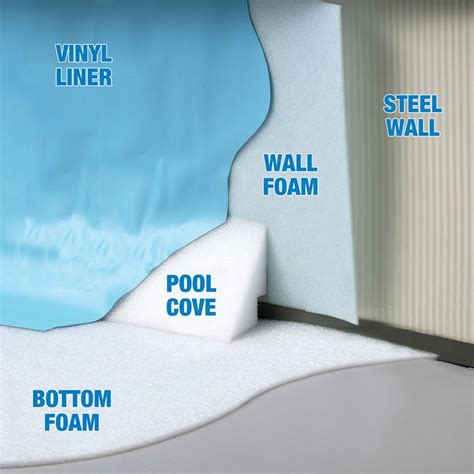 Foam 45 Degree Pool Cove for Above Ground Pool Liner Installation ...