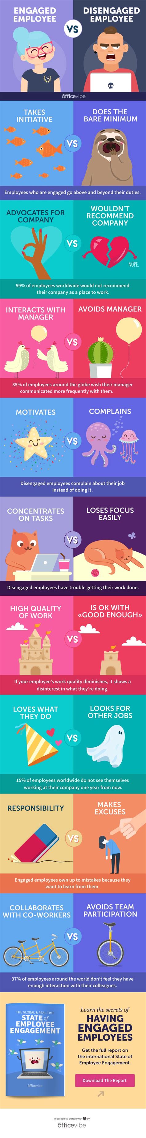 Engaged Vs Disengaged Employees Employee Engagement Disengaged