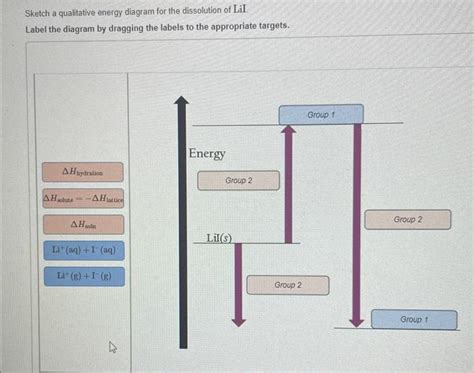 Solved Sketch a qualitative energy diagram for the | Chegg.com