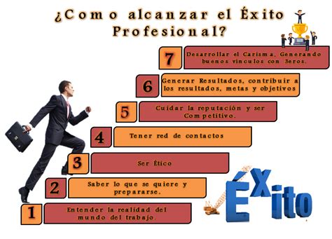 Esquema De Pasos Para Alcanzar El Xito